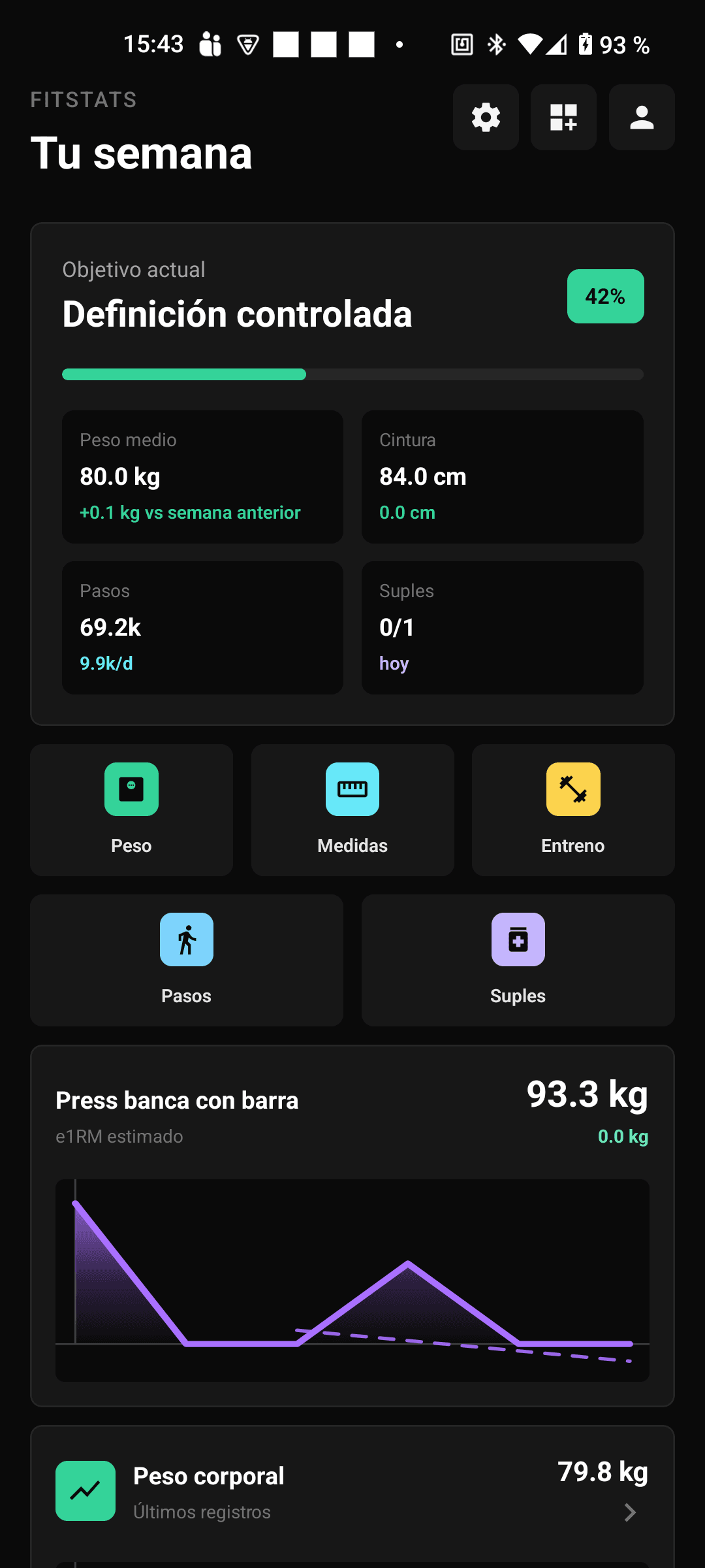 Captura de Dashboard en FitStats